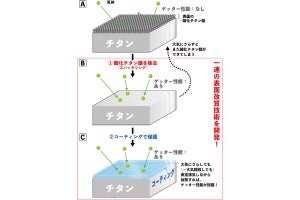 チタンを活用した電源不要の超高真空ゲッターポンプ、原子力機構などが開発