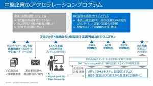 デル、中堅企業DXアクセラレーションプログラムの中間報告会