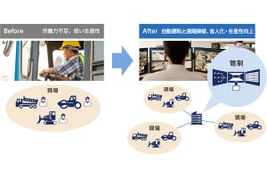 鹿島建設とNEC、自動化施工システムの普及を目的とした新会社設立