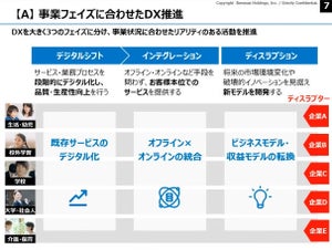 ベネッセのDX戦略は「人」が主役! 「ほとんど進まなかった」状態から変革を「常態化」できた理由