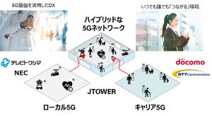 徳島県、インフラシェアリングを利用したハイブリッドな5G環境を構築