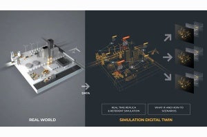 SAS、Cosmo Techとデジタルツイン用いたサプライチェーン最適化製品提供