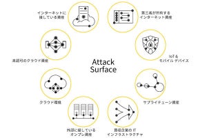 テクマトリックス、攻撃対象領域管理の「Cortex Xpanse」の運用支援