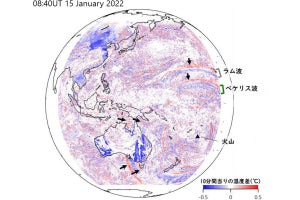 JAMSTECなど、トンガの噴火から85年前に提唱された特殊な大気波動を発見