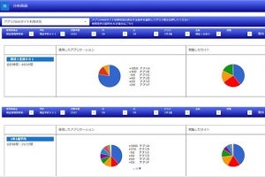 NEC、児童生徒の学習用端末を見える化し個々の学習指導を支援するサービス