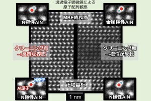 阪大、「N極性GaN on AlN」の大面積・低コストの製造に成功