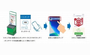 JR東日本、スマホでタッチ「駅のスタンプ」デジタル化の実証実験