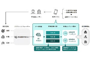 NSSOL、キャッシュレスアプリ活用し若年層の金融リテラシー向上を支援