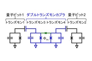 東芝、超伝導量子コンピュータの高速化と高精度化を可能にする技術を考案