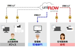 キヤノン、オフィスと在宅勤務の業務印刷に対応するクラウド印刷サービス