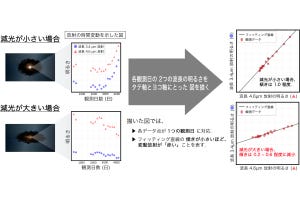 東大、活動銀河核のダストトーラスを調査するための新分析手法を開発