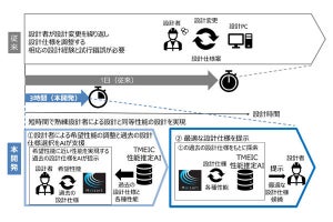 三菱電機とTMEIC、AIで産業用モーターの設計支援するシステムを開発