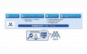 ユニアデックス、クラウド環境の運用支援サービス「MMCS」提供開始