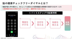 電話の音声20秒で認知機能低下を判断、NTT Comが無料トライアル