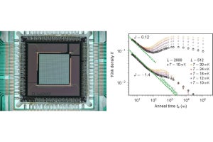 量子力学の理論を大規模量子シミュレーションでほぼ完全な再現に成功、東工大