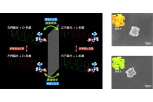 分子研、左巻きと右巻きのナノ微粒子を円偏光を用いて区別することに成功