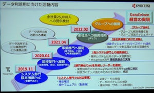 京セラ、アメーバごとの採算改善に向け全社員25000人にセルフBI環境を提供 