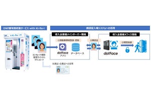 DNP、証明写真機で撮影した顔写真を活用する顔認証システムを提供