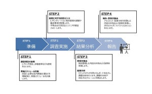 サイバーセキュリティ対応状況を可視化し経営を支援するサービス、都築電気