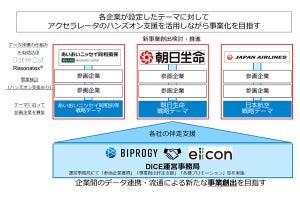 BIPROGY、パーソナルデータの連携推進・事業開発プロジェクトを発足