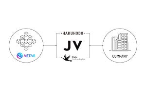 博報堂×Stake Technologies、企業のWEB3.0参入・普及を目指す新会社設立へ