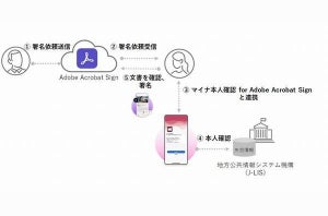 マイナンバーカードをスマホにかざすだけで本人確認するサービス、アドビ