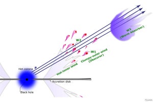 JAXA、銀河中心ブラックホール近傍の整合的な物理モデルを提案