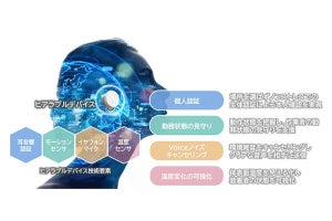 NEC、個人認証・遠隔見守り機能など提供するヒアラブルソリューション