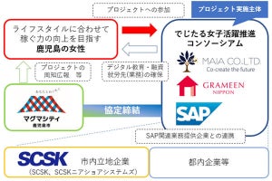 SAPジャパンら、鹿児島市と女性のデジタル技術習得・就労支援などで連携