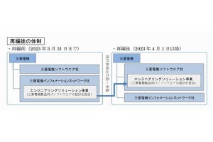 三菱電機ソフトウエア、ソフトウエア設計体制最適化に向け事業統合