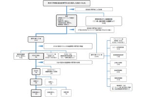 発達障害の1つ「ADHD」が加齢により後天的に顕在化する可能性、熊本大が報告