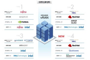 NTTドコモ、Open RAN普及に向けて仮想化基地局の検証環境を新設