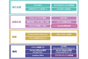 TIS、「DevOps伴走支援」を提供開始し開発プロセスの高速化をサポート