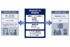 日立、金融機関における非対面・非来店取引を促進するDXソリューション