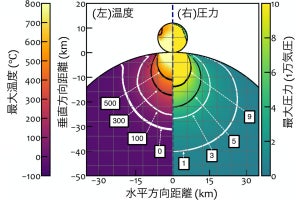 リュウグウの粒子はカミソリで切り取れるほど柔らかい、千葉工大が確認