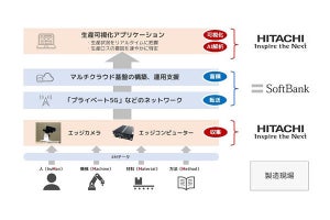 日立とソフトバンクが協業、製造現場のDXを加速