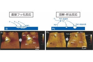 京大、電解液型「フッ化物シャトル型蓄電池」の電極反応メカニズムを実証