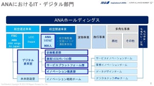 「頑張るぞ」では何も変わらない! コロナ禍の窮地を支えた、ANAのDX戦略