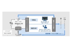 NEC、サイバーセキュリティリスクへの対応に向けた事業を強化