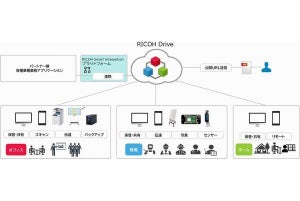 アプリとデータ共有・連携が可能なクラウドストレージサービス提供、リコー