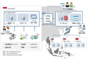 村田製作所とIIJ、東南アジアでのIoTビジネスで協業