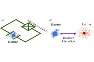 東大、電子の運動状態を量子レベルで観測・制御するハイブリッド手法を発明