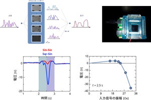 理研など、スキルミオンを用いた「物理リザバー素子」で画像認識に成功