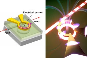 東工大、極低温環境下でも動作する光変調器で高速データ通信に成功