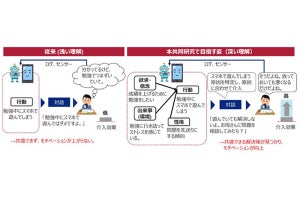 KDDI総合研究所らが共同研究を開始、人に共感するAIは実現できるか？