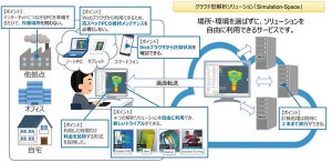 製造業向けのクラウド型解析ソリューション「Simulation-Space」、NDES