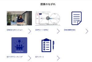 NEC、高校生向けのSDGsの次世代向け教育プログラム