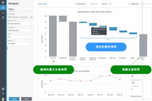 OEEと現場の改善をつなぐ新たな手段としての「Digital Performance Management」