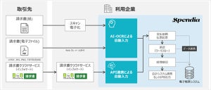 経費精算システム「Spendia」がAI-OCR読み取りなど請求書支払機能を強化