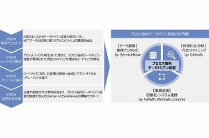 NTTデータ、企業のデータドリブン経営支援するコンサルティングサービス